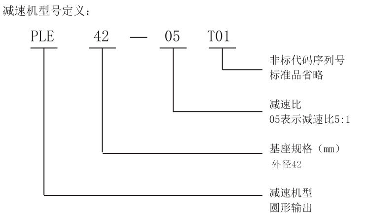 減速機型號定義