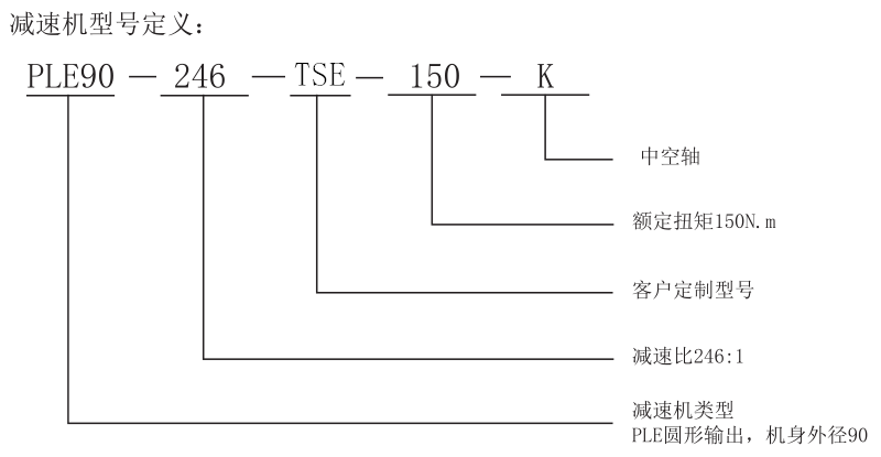 型號定義