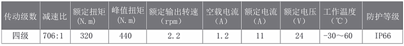 轉(zhuǎn)角行星減速機(jī)參數(shù)