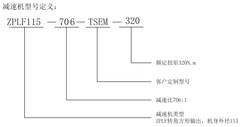 型號(hào)定義