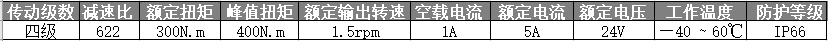 92mm有刷行星減速電機