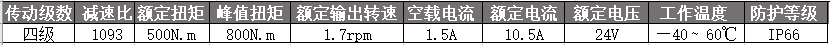 120mm有刷行星減速電機(jī)